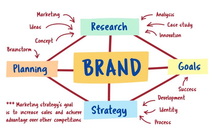 Illustration of business branding